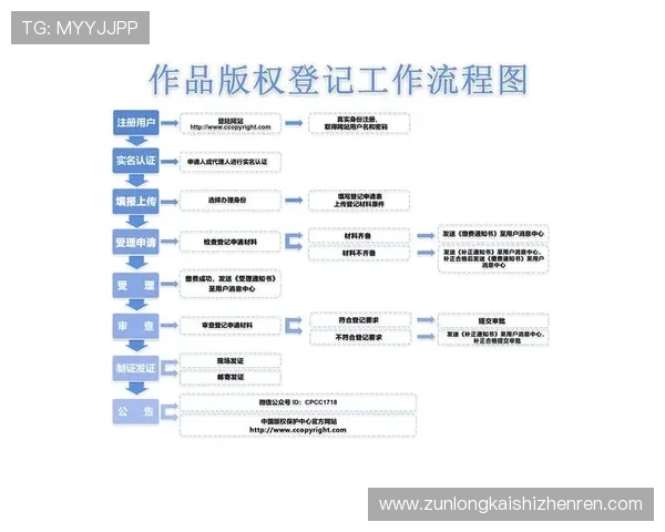 尊龙平台app注册流程详解，快速创建账号开启您的精彩游戏之旅